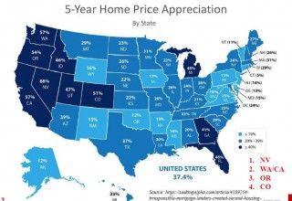 Home Price Appreciation USA