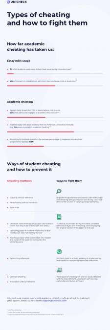 Types of cheating and how to fight them 
