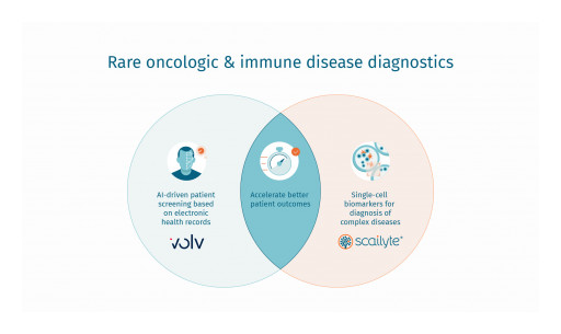 Scailyte and Volv Global Announce Strategic Partnership to Accelerate Rare Disease Patient Diagnosis