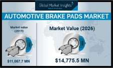 Automotive Brake Pad Market size worth $14.7 Bn by 2026