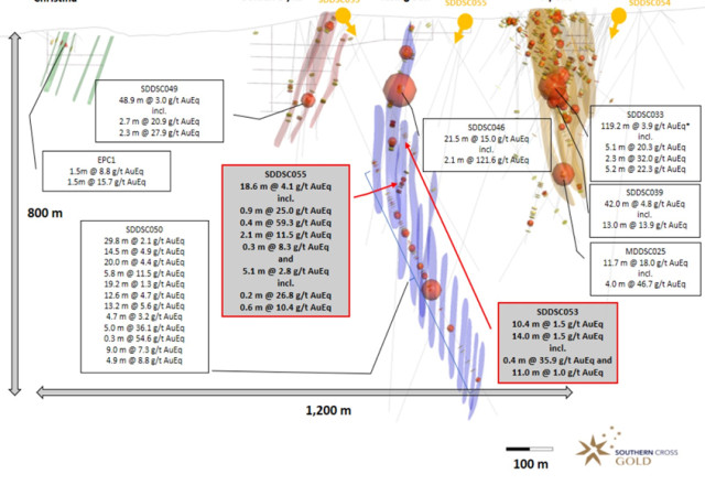 Mawson Gold Limited, Tuesday, February 28, 2023, Press release picture
