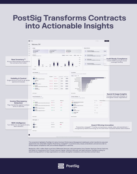 PostSig’s AI-Native Contract Performance Dashboard