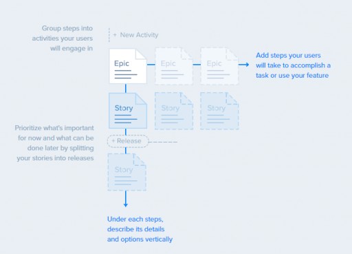 Craft.io Releases New Agile Story Mapping Feature