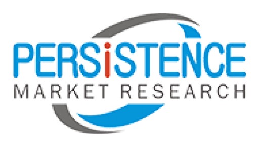 Healthcare Clinical Analytics Market to Exhibit 14% CAGR From 2017 to 2022, Says Persistence Market Research