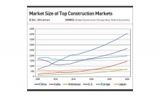 Oxford Construction Markets