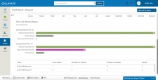 Google Drive DLP trend report by Collavate