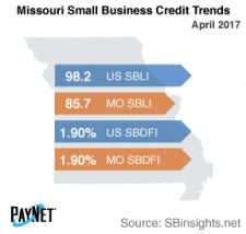 Missouri Small Buiness Credit Trends 
