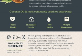 Eukonic Coconut Oil Benefits