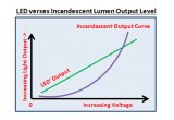 LED vs Bulb-type output curve