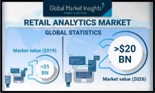 Global Retail Analytics Market value to hit USD 20 Billion by 2026: GMI