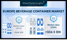 Europe Beverage Container Market Statistics - 2026
