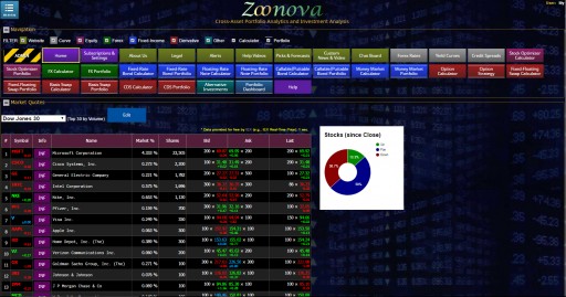 ZOONOVA®, a Powerful Cross-Asset Financial Portfolio Analytics Web App, Integrates Quoting and Trading Data From IEX