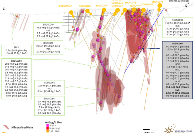 Mawson Gold Limited, Thursday, June 1, 2023, Press release picture