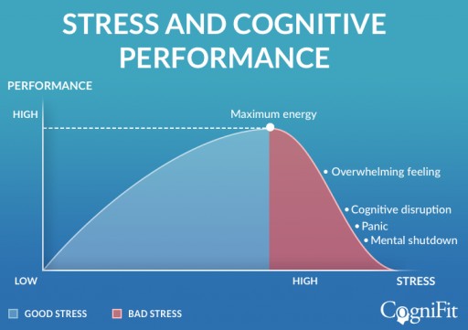 Study Shows That Poor Stress Management During Quarantine May Accelerate Cognitive Decline
