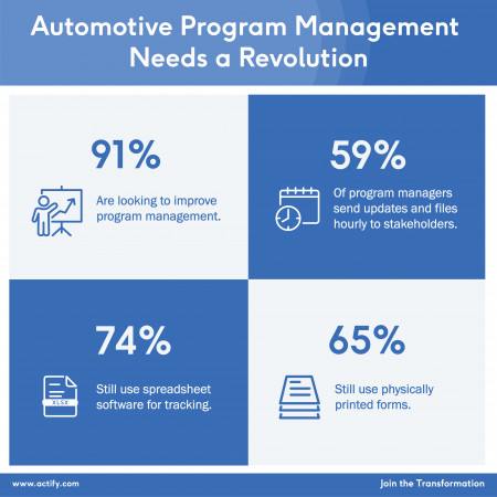 Actify Automotive Program Management