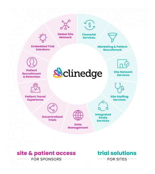 ClinEdge and BTC Network Companies Announce Integration