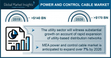 Power and Control Cable Industry Forecasts 2020-2026 