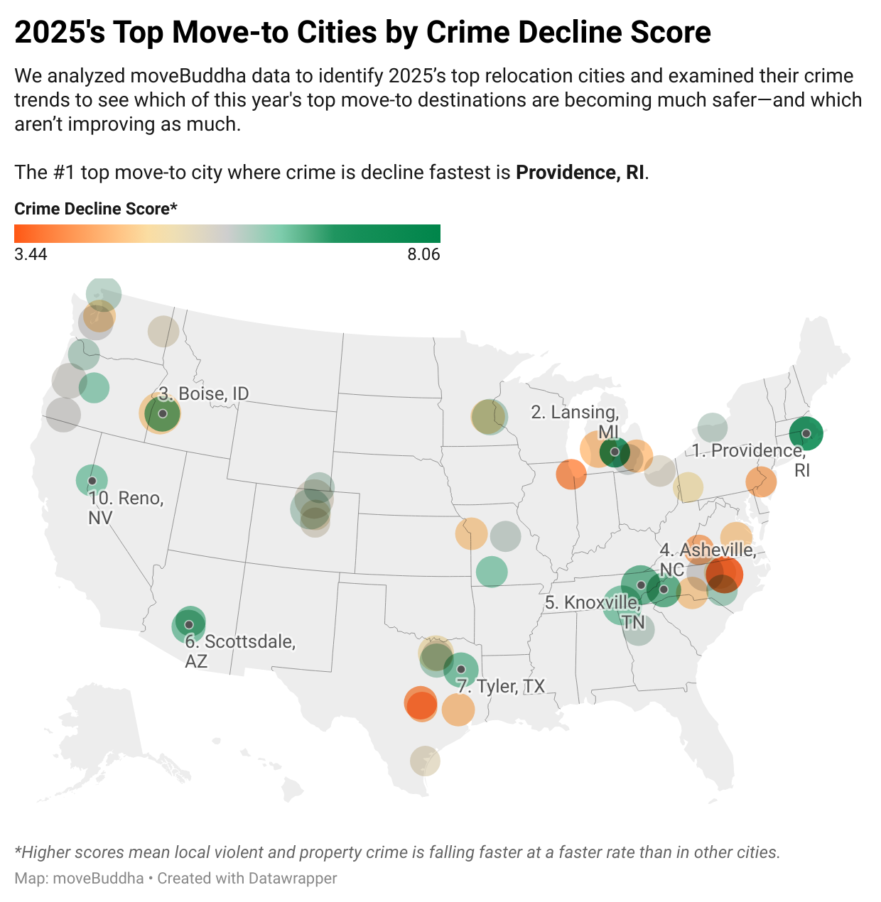 2025's Top Move-to Cities by Crime Decline Score