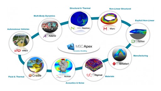 Release of MSC CoSim Pushes the Boundaries of CAE Technology