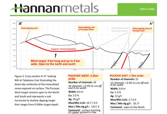 Hannan Metals Ltd., Tuesday, January 25, 2022, Press release picture