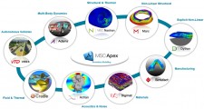 MSC's Comprehensive CAE Co-Simulation Portfolio