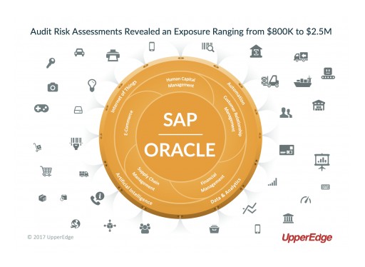 UpperEdge: Software Compliance Assessments Reveal an Average Net License Fee Exposure Between $800K and $2.5M