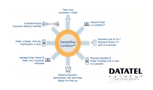 Datatel Announces the Release of Curb&Go a New Solution for Remote Payments, Communication and Curbside Pick-Up to Address the New Reality of Retail Commerce