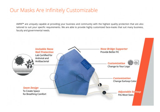 It's Out With Generic and in With Customizable Masks Thanks to MindBeauty