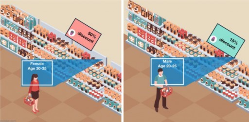 The Customized Advertising Service With Face Recognition From SandStar: Reaching a Target Audience Efficiently