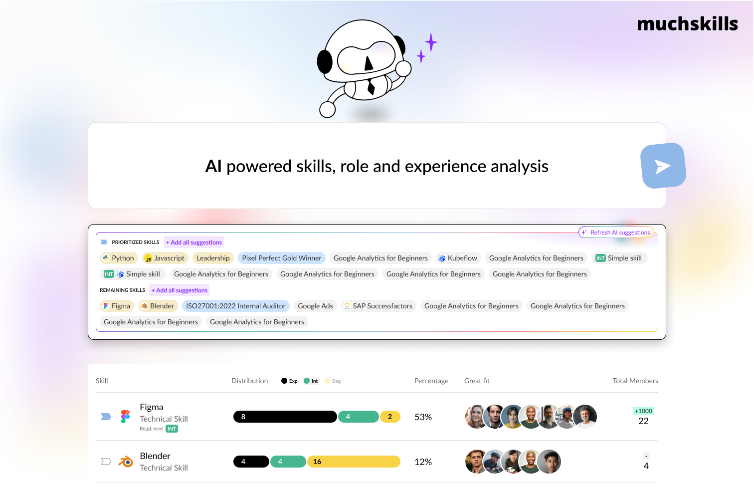 MuchSkills skills management and analytics platform