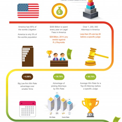 Infographic: Everything You Know About Lawyer Selection Is Wrong