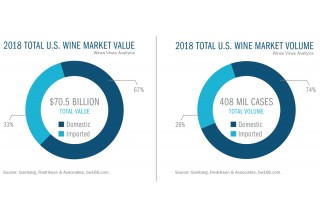 Total US Wine Market